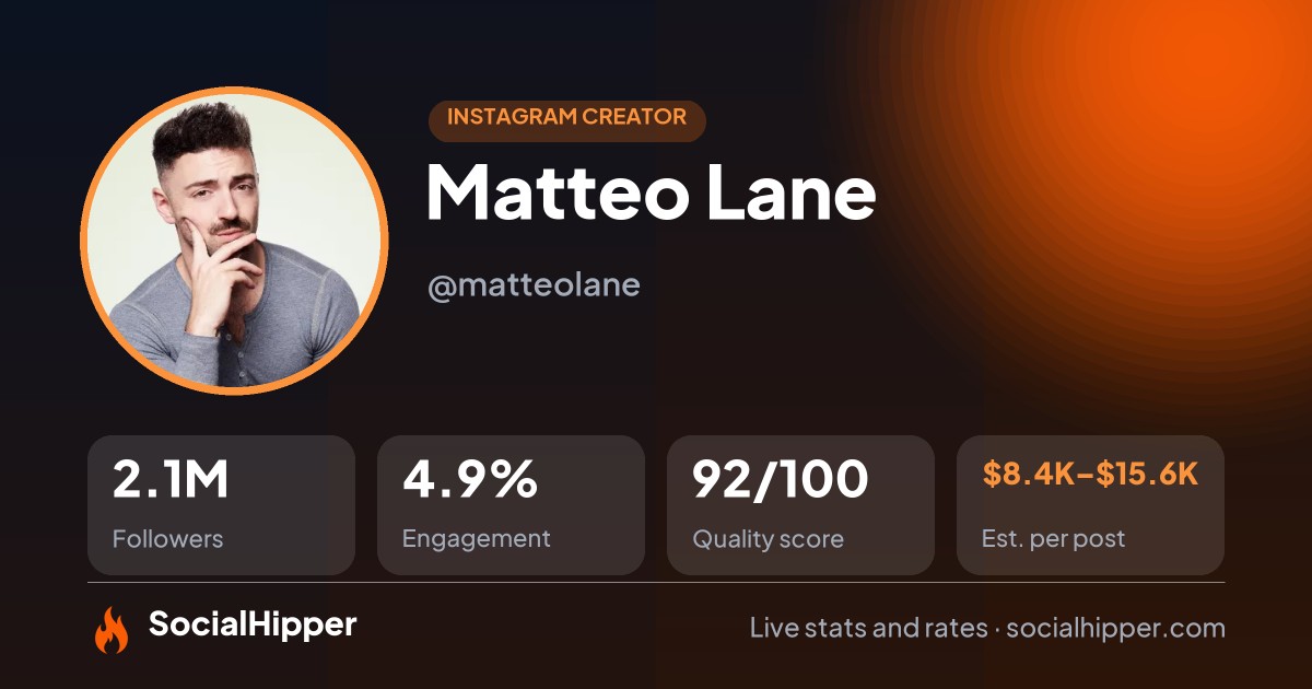 Matteo Lane Instagram stats on SocialHipper