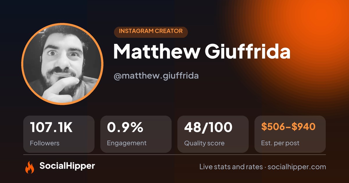 Matthew Giuffrida Instagram stats on SocialHipper