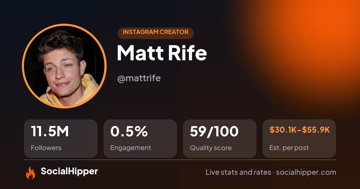 Matt Rife Instagram stats on SocialHipper
