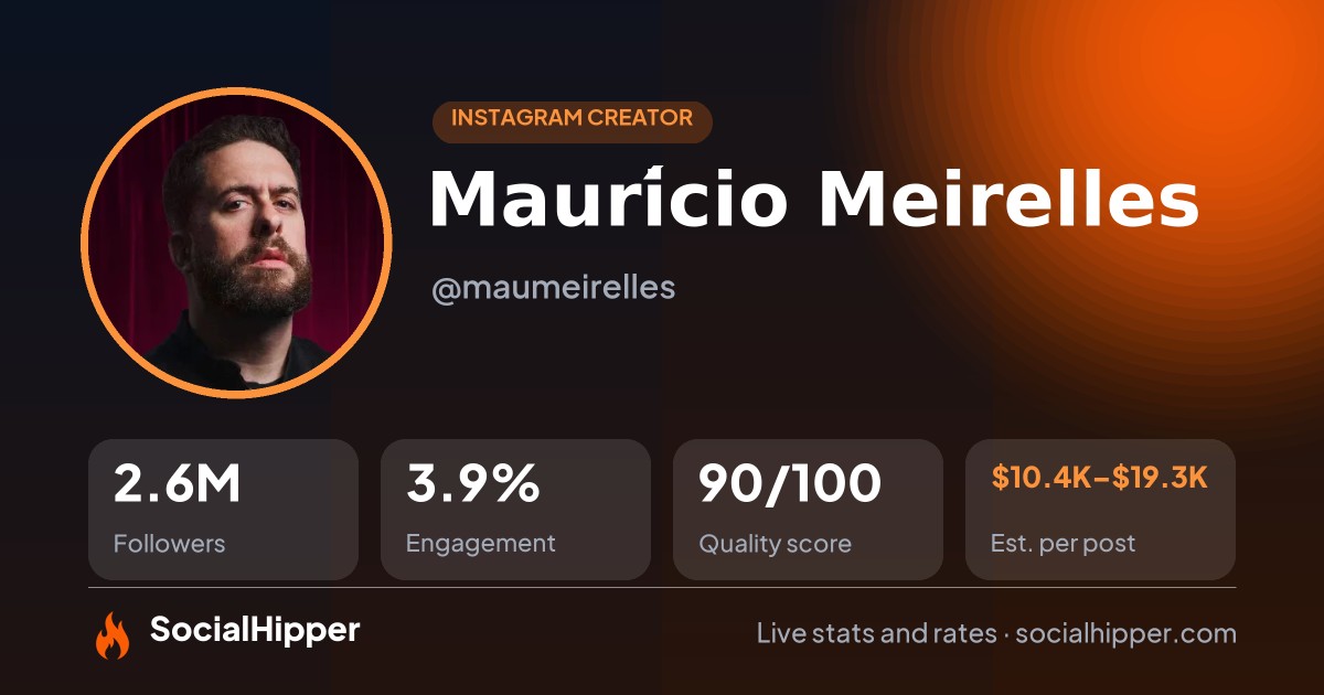 Maurício Meirelles Instagram stats on SocialHipper