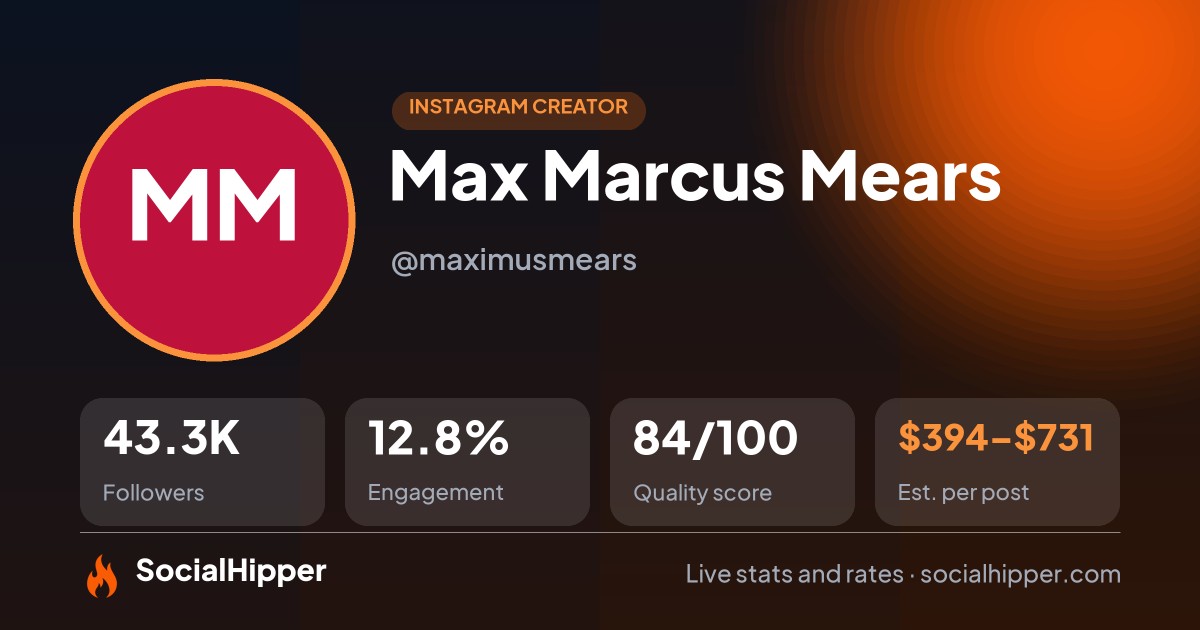 Max Marcus Mears Instagram stats on SocialHipper
