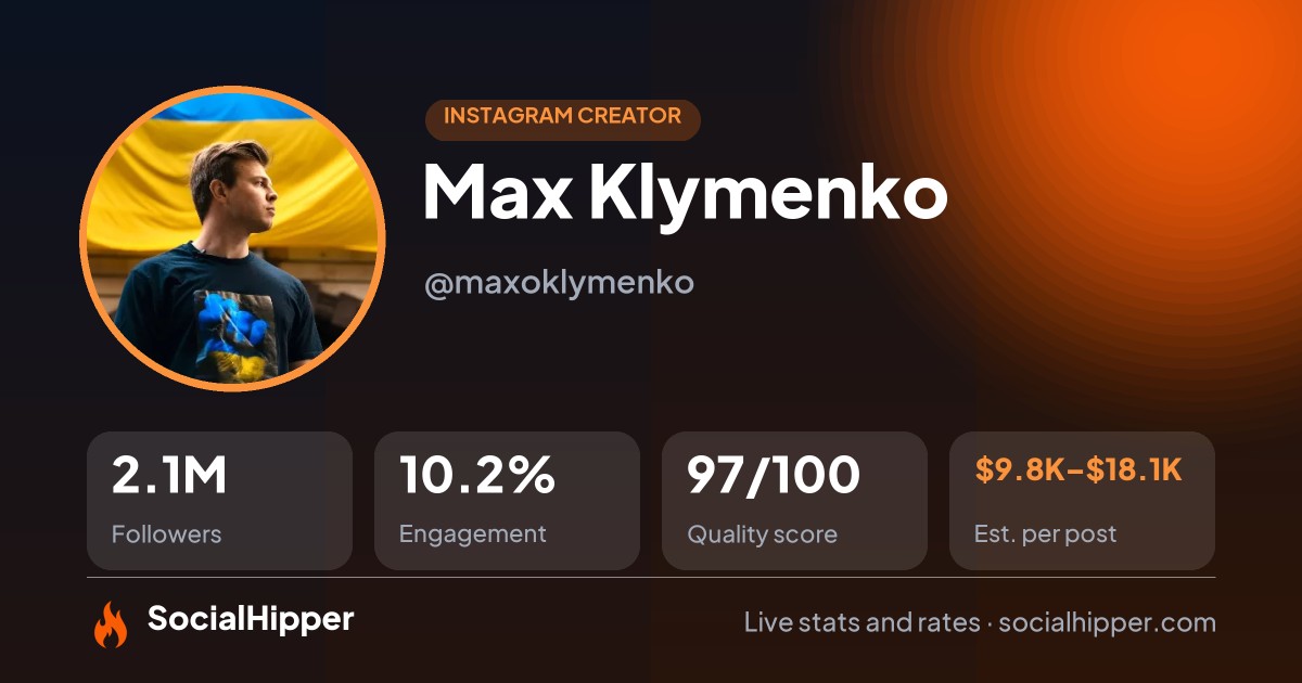 Max Klymenko Instagram stats on SocialHipper