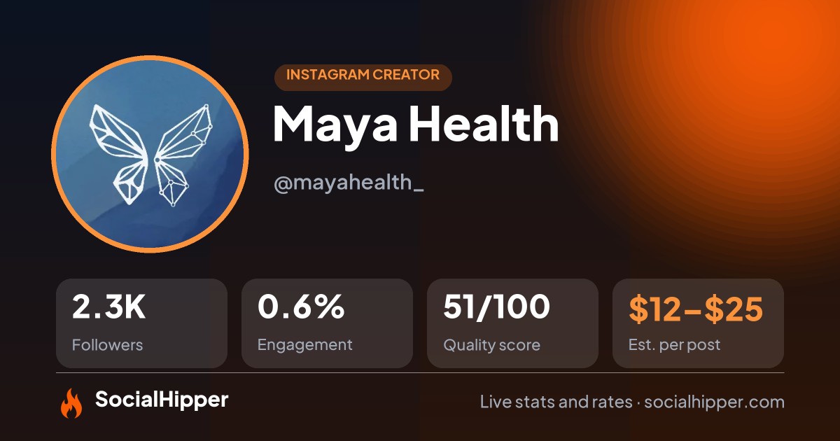 Maya Health Instagram stats on SocialHipper