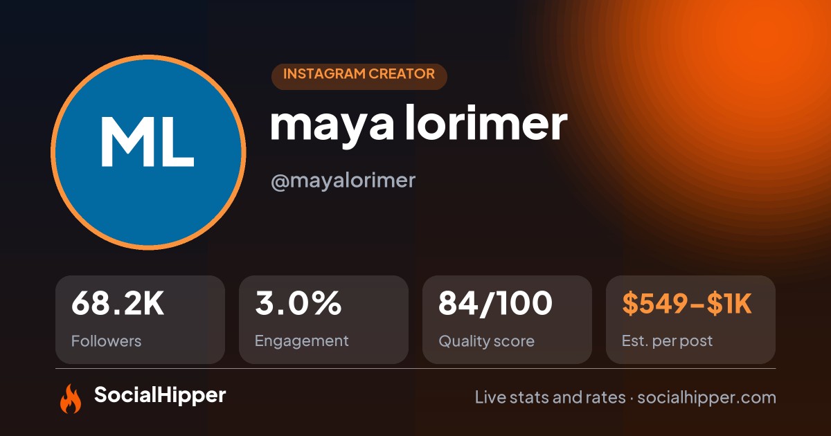 maya lorimer Instagram stats on SocialHipper