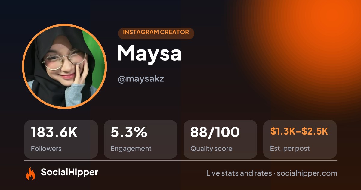 Maysa Instagram stats on SocialHipper