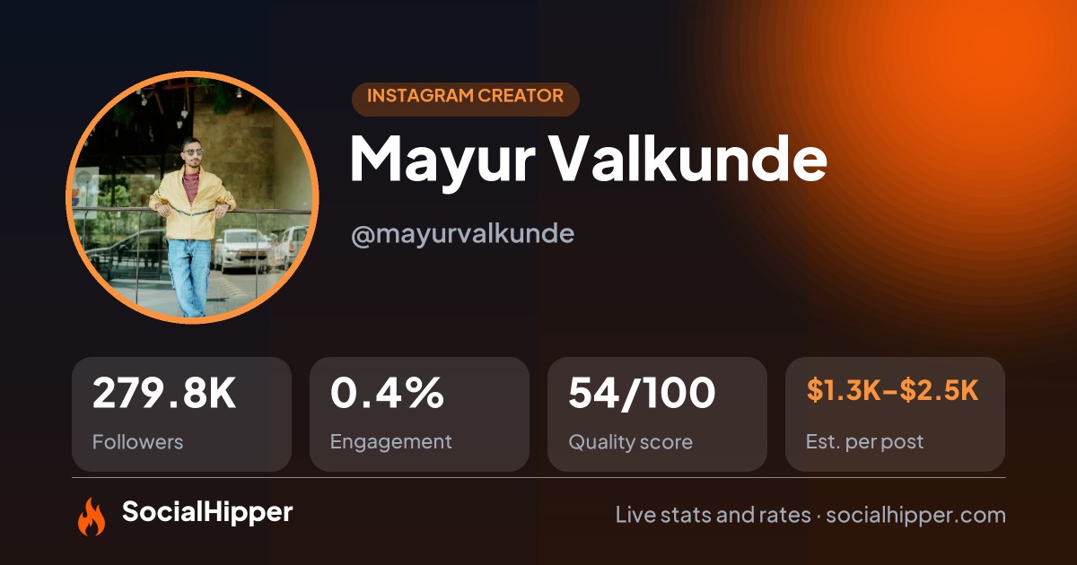 Mayur Valkunde 🇮🇳 Instagram stats on SocialHipper