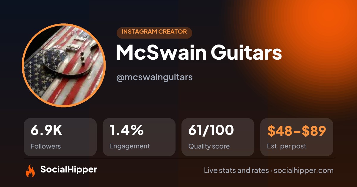 McSwain Guitars Instagram stats on SocialHipper