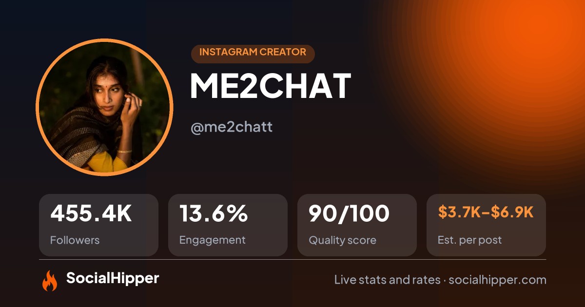 ME2CHAT Instagram stats on SocialHipper