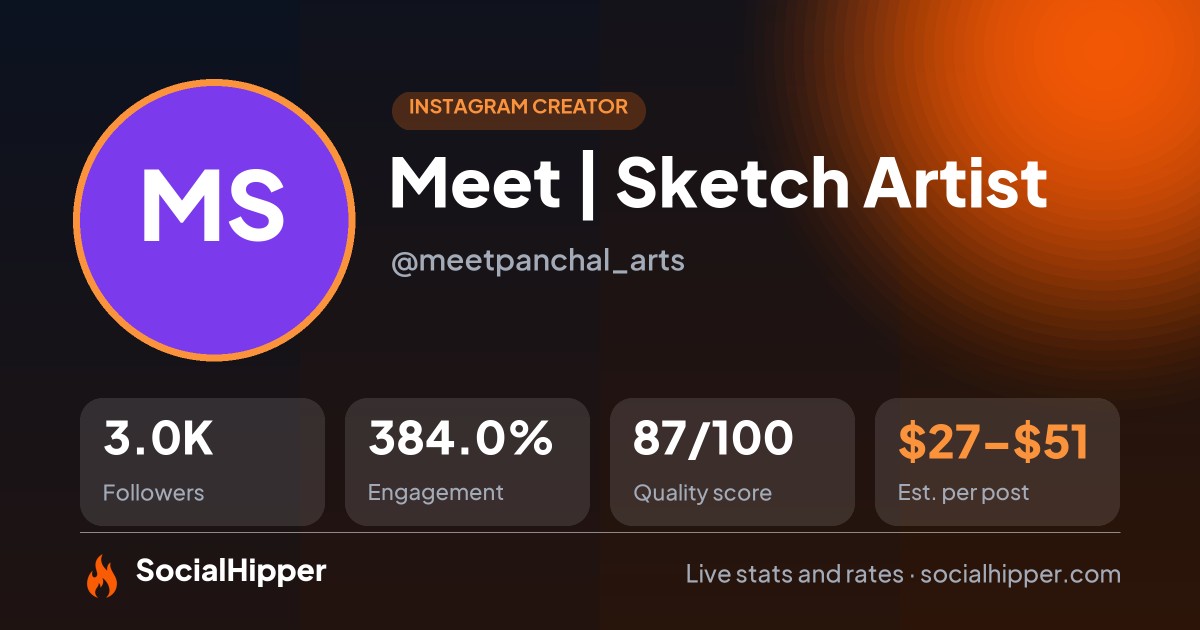 Meet | Sketch Artist ✍🏻 Instagram stats on SocialHipper
