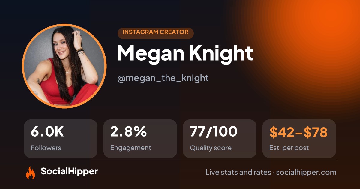 Megan Knight ⚔️ Instagram stats on SocialHipper