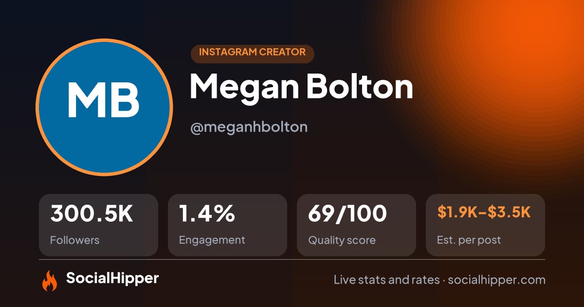 Megan Bolton Instagram stats on SocialHipper