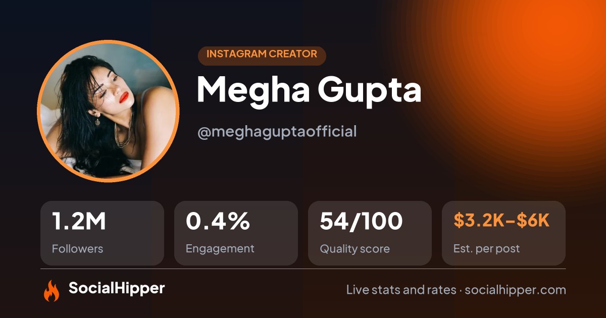 Megha Gupta Instagram stats on SocialHipper