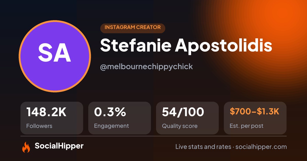 Stefanie Apostolidis Instagram stats on SocialHipper