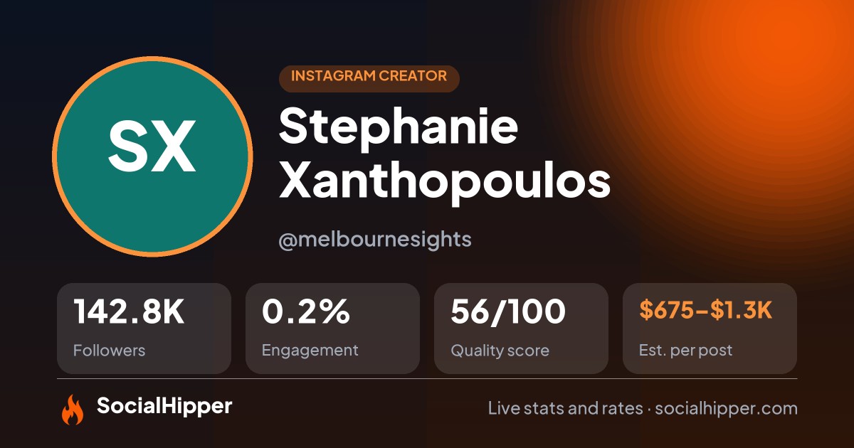 Stephanie Xanthopoulos Instagram stats on SocialHipper