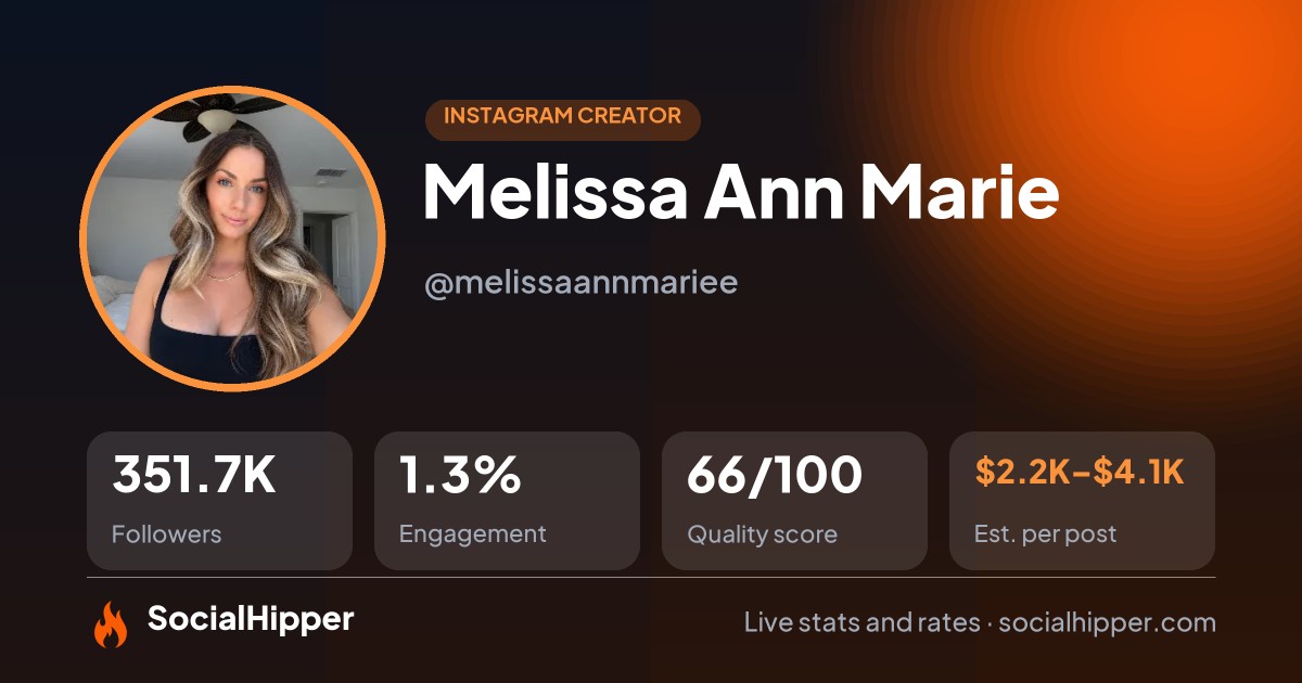 Melissa Ann Marie Instagram stats on SocialHipper