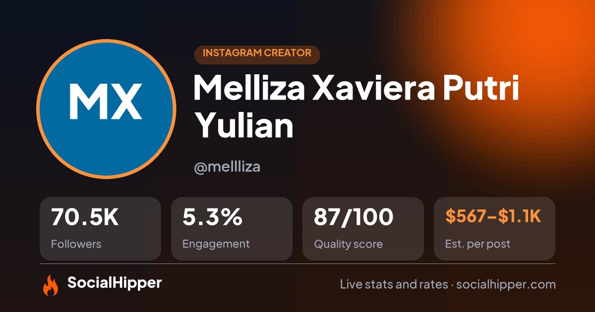 Melliza Xaviera Putri Yulian Instagram stats on SocialHipper