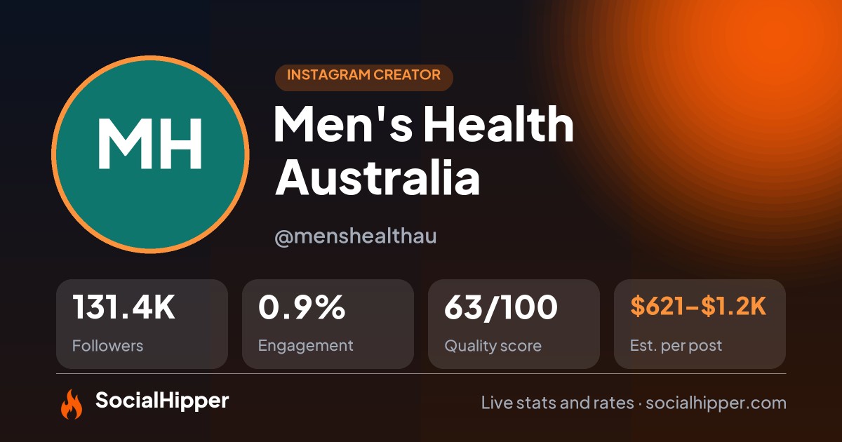 Men's Health Australia 🇦🇺 Instagram stats on SocialHipper