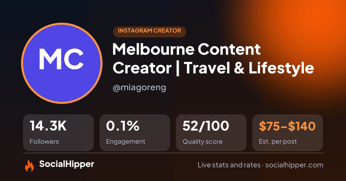 Melbourne Content Creator | Travel & Lifestyle Instagram stats on SocialHipper