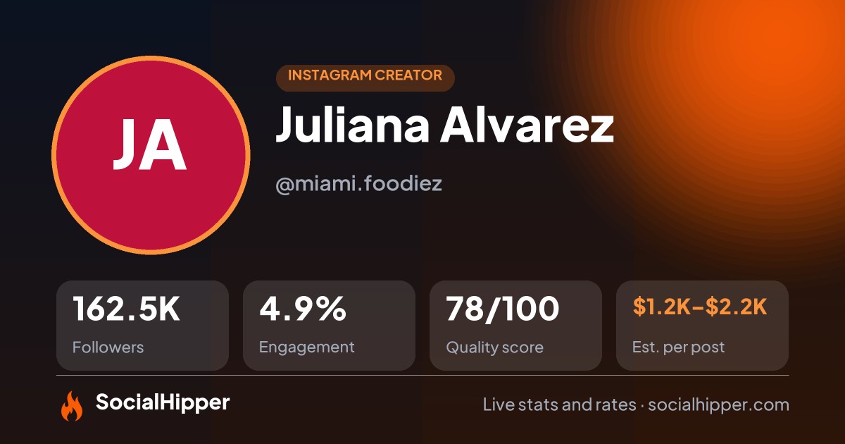 Juliana Alvarez Instagram stats on SocialHipper