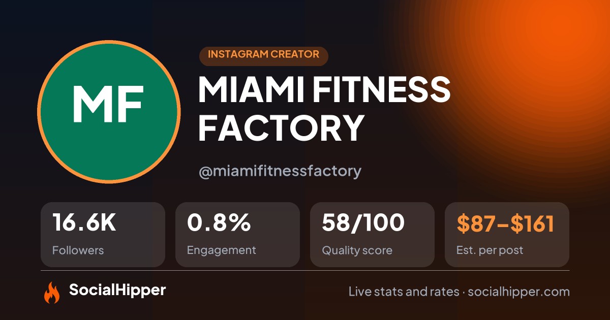 MIAMI FITNESS FACTORY 🇱🇧🥇 Instagram stats on SocialHipper