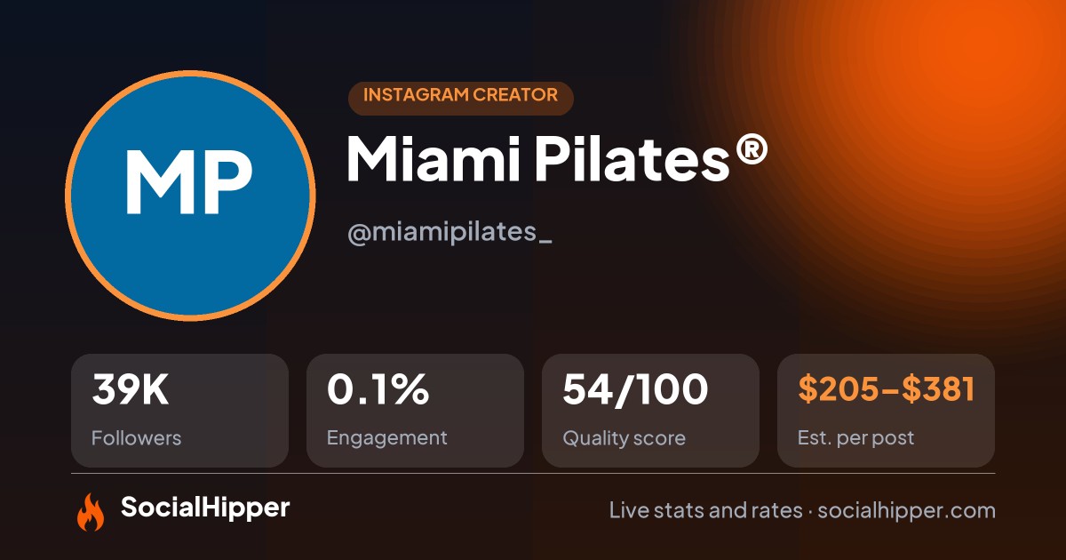 Miami Pilates® Instagram stats on SocialHipper