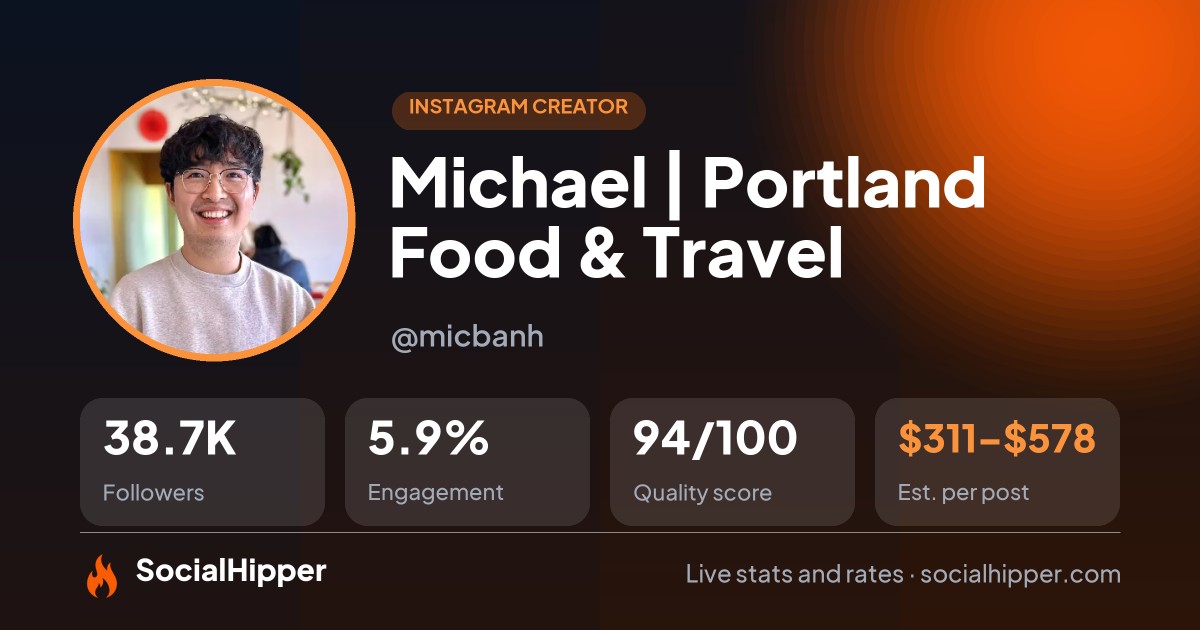 Michael | Portland Food & Travel ✨ Instagram stats on SocialHipper