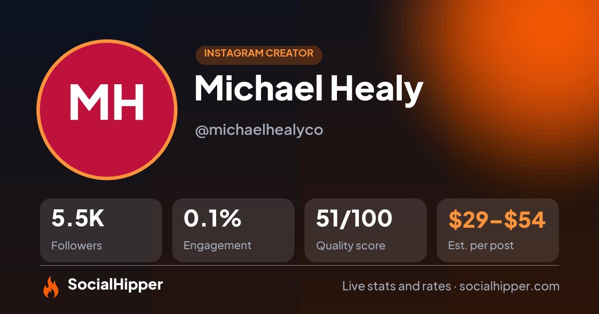 Michael Healy Instagram stats on SocialHipper