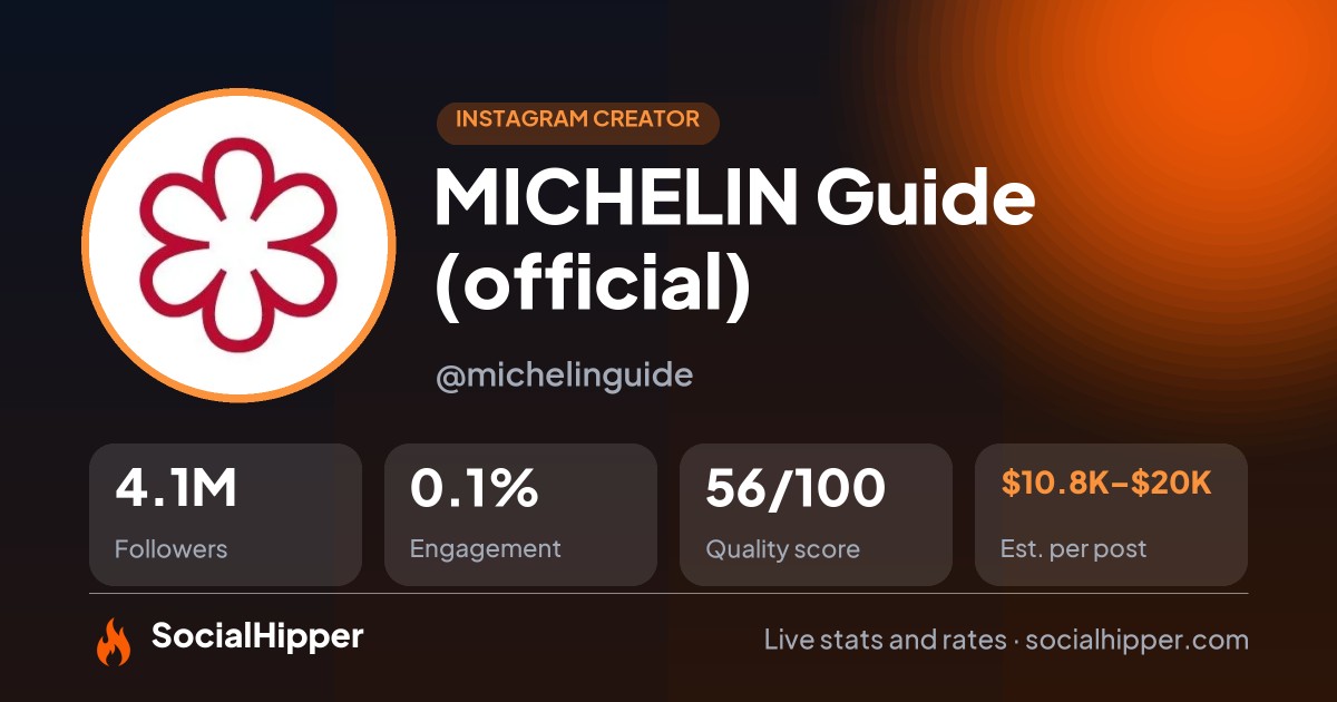 MICHELIN Guide (official) Instagram stats on SocialHipper
