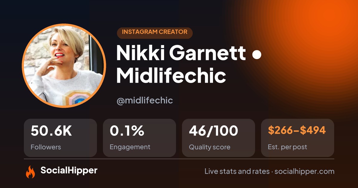 Nikki Garnett • Midlifechic Instagram stats on SocialHipper