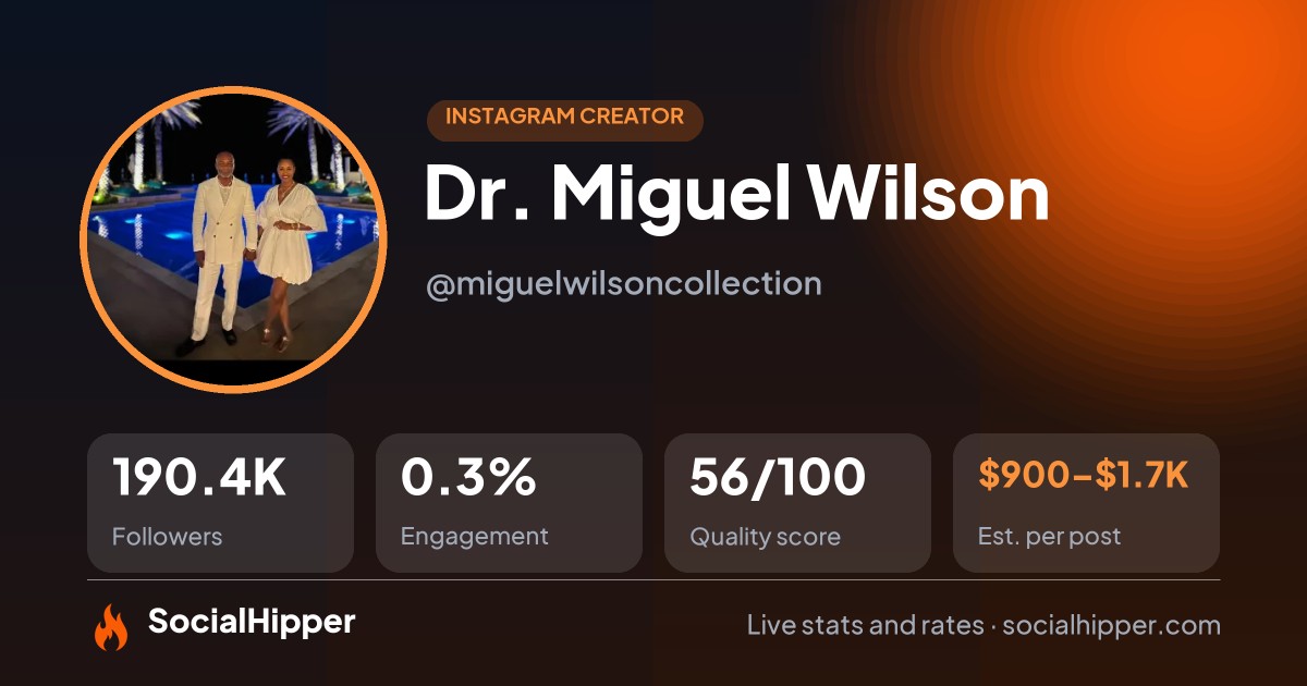 Dr. Miguel Wilson Instagram stats on SocialHipper