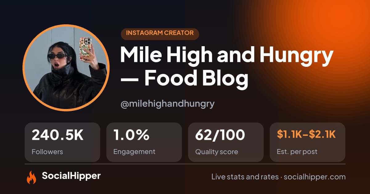 Mile High and Hungry — Food Blog Instagram stats on SocialHipper