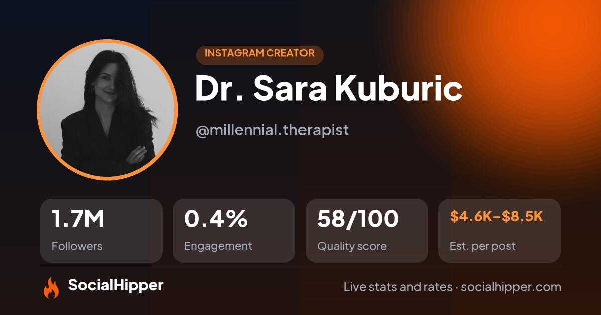 Dr. Sara Kuburic Instagram stats on SocialHipper