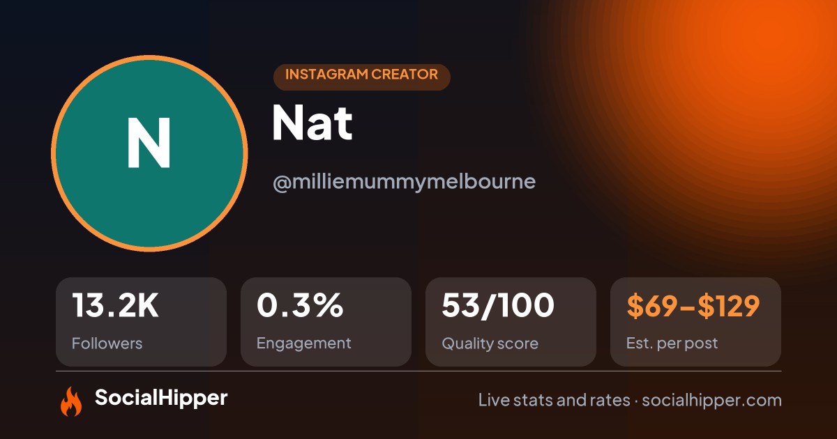 Nat ♡ Instagram stats on SocialHipper