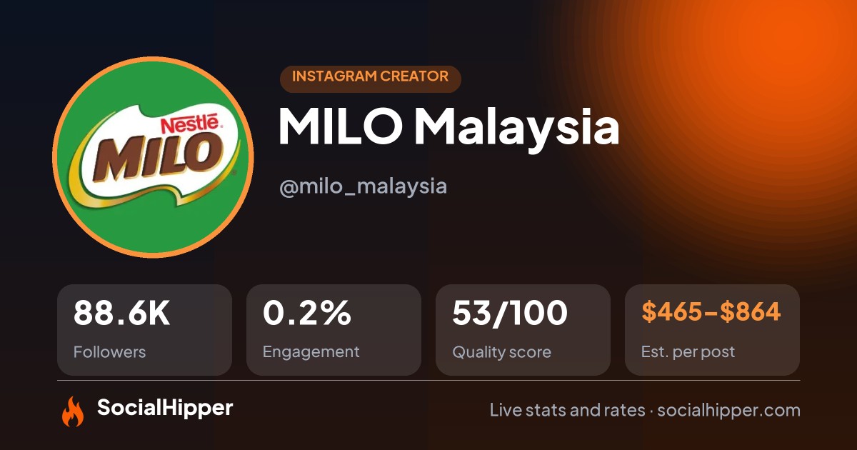 MILO Malaysia Instagram stats on SocialHipper