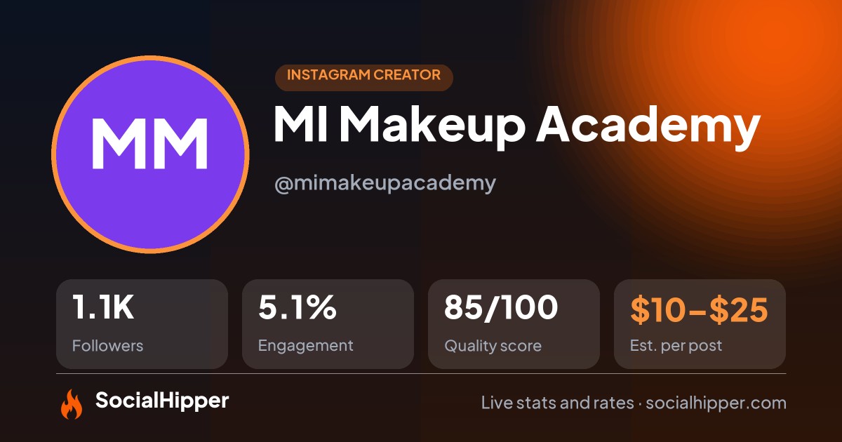 MI Makeup Academy Instagram stats on SocialHipper