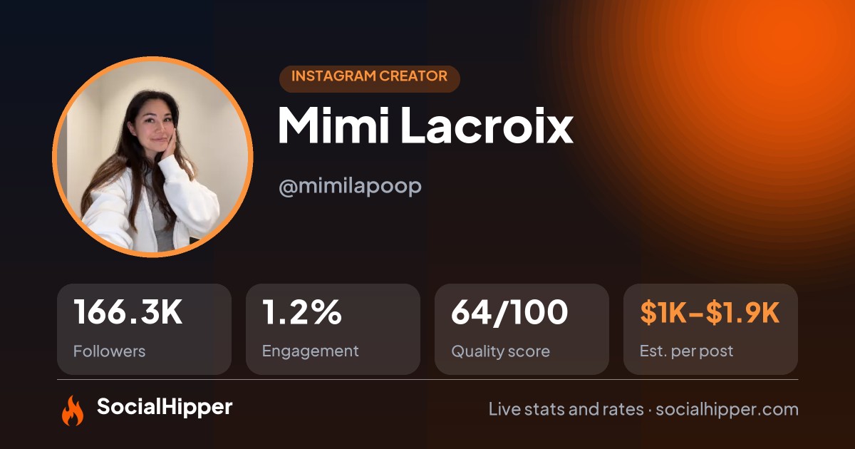 Mimi Lacroix Instagram stats on SocialHipper