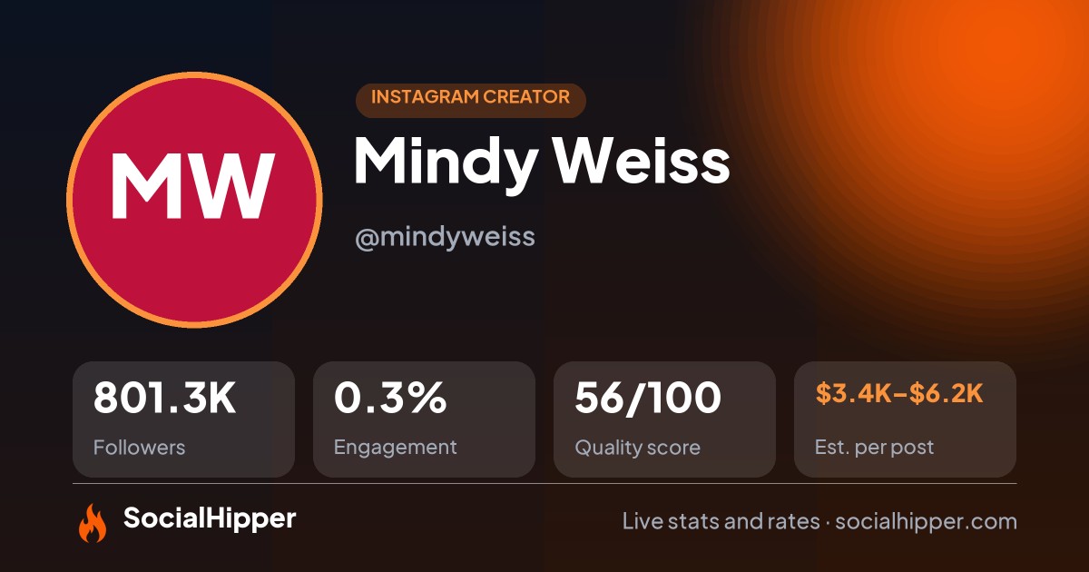 Mindy Weiss Instagram stats on SocialHipper
