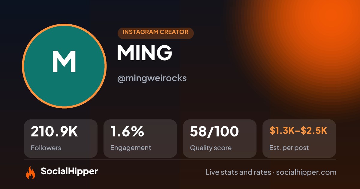 MING 🦁 Instagram stats on SocialHipper
