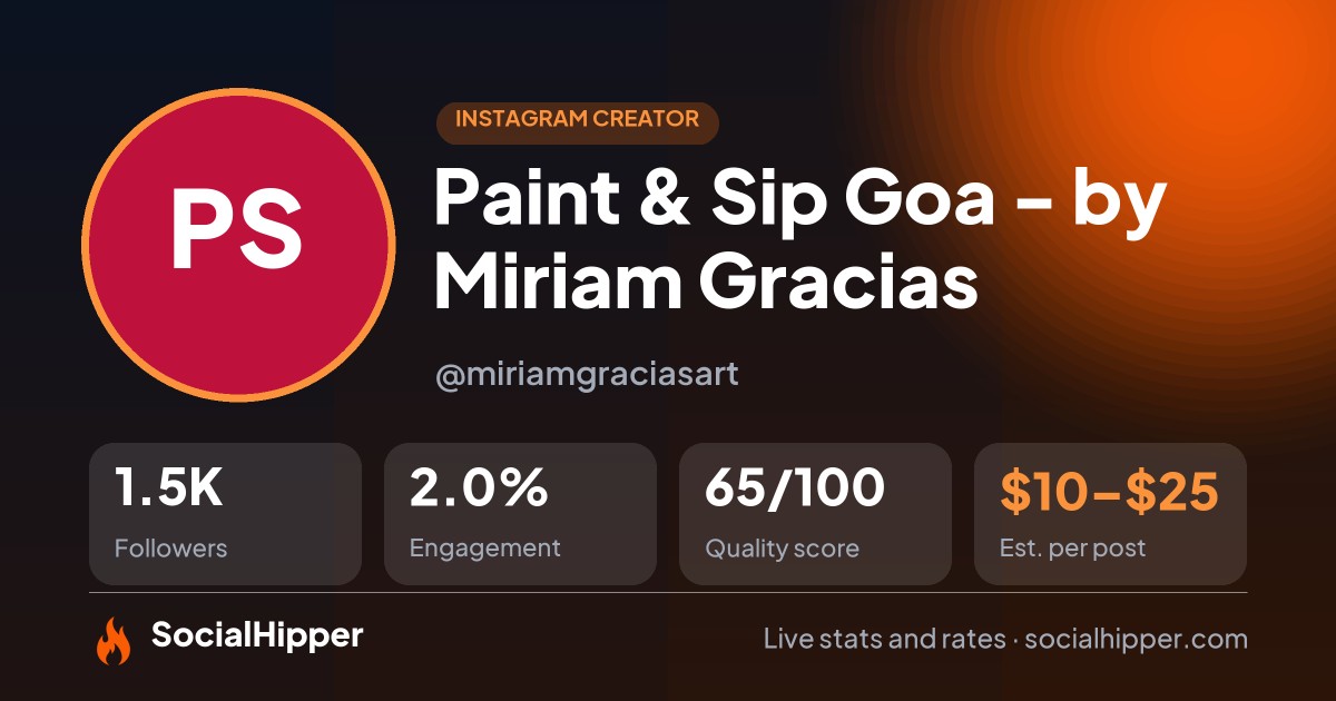 Paint & Sip Goa - by Miriam Gracias Instagram stats on SocialHipper