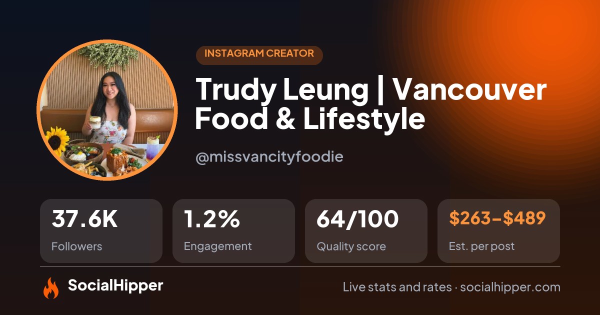 Trudy Leung | Vancouver Food & Lifestyle Instagram stats on SocialHipper