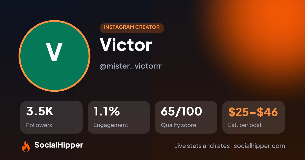 Victor Instagram stats on SocialHipper