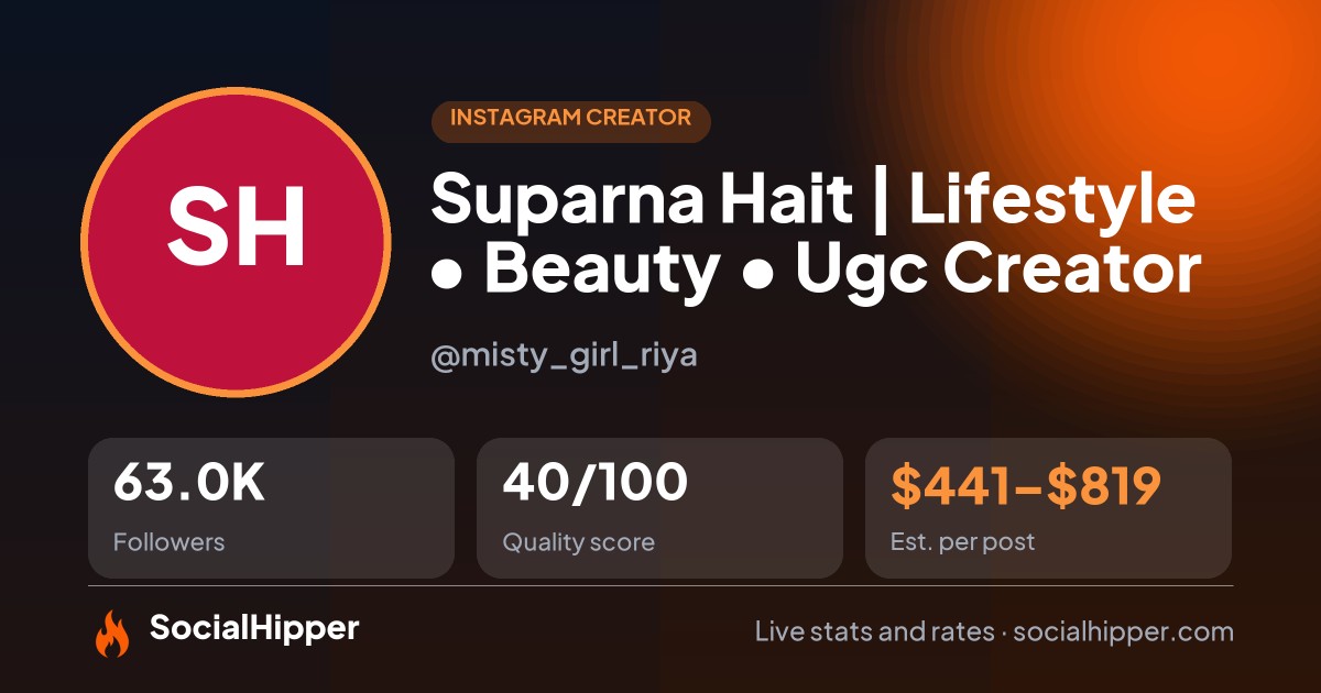 Suparna Hait | Lifestyle • Beauty • Ugc Creator Instagram stats on SocialHipper