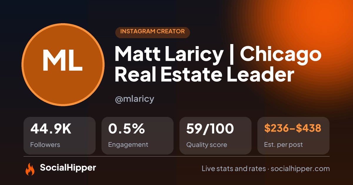 Matt Laricy | Chicago Real Estate Leader Instagram stats on SocialHipper