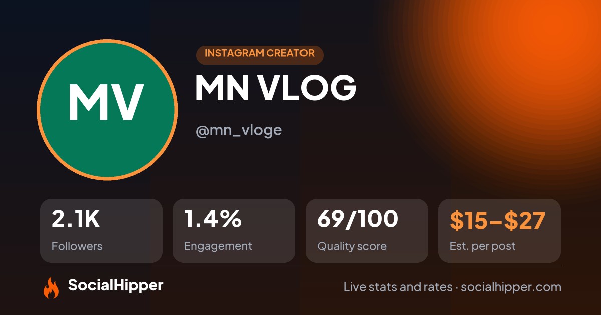 MN VLOG Instagram stats on SocialHipper