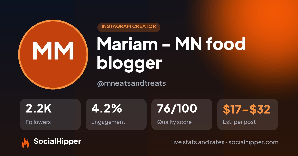 Mariam - MN food blogger 📸 ✨ Instagram stats on SocialHipper