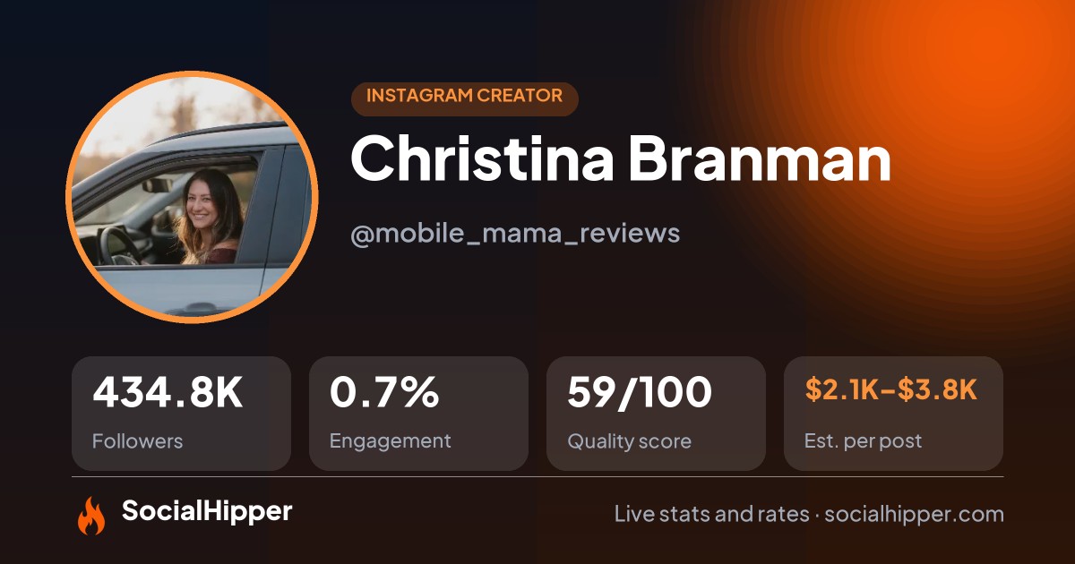 Christina Branman Instagram stats on SocialHipper