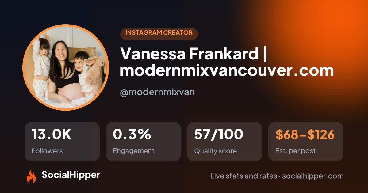 Vanessa Frankard | modernmixvancouver.com Instagram stats on SocialHipper