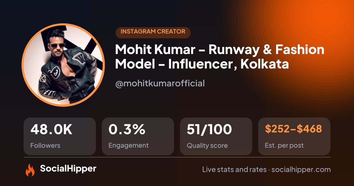 Mohit Kumar - Runway & Fashion Model - Influencer, Kolkata Instagram stats on SocialHipper