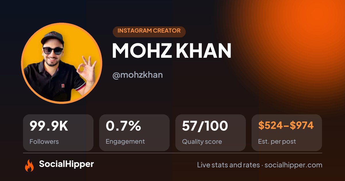 MOHZ KHAN Instagram stats on SocialHipper