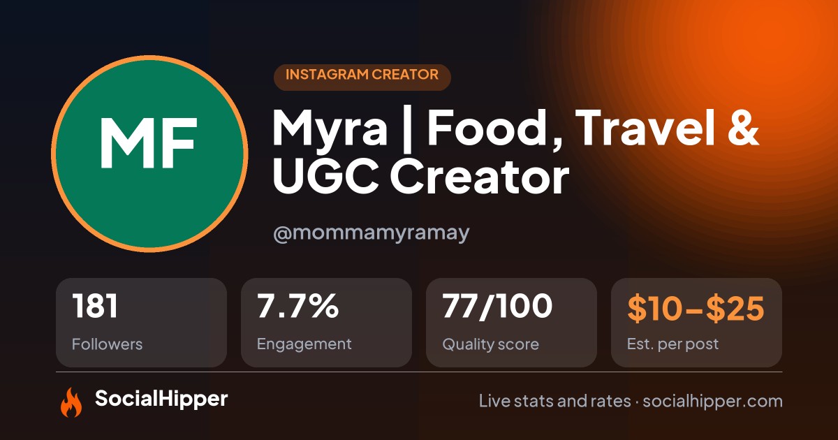 Myra | Food, Travel & UGC Creator Instagram stats on SocialHipper